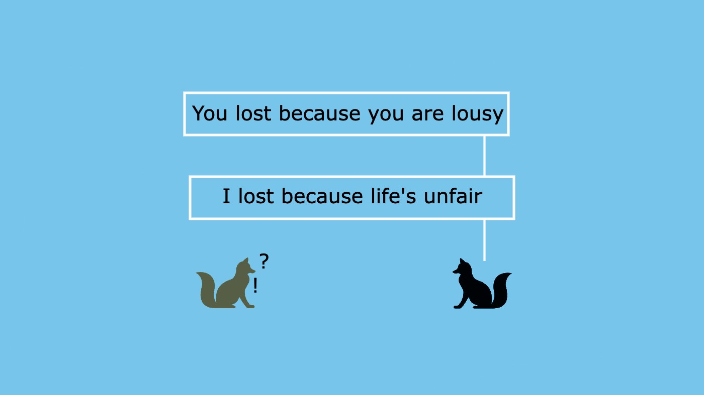 Fundamental Attribution Error